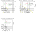 mycond wydajności MVS1600-2800.png